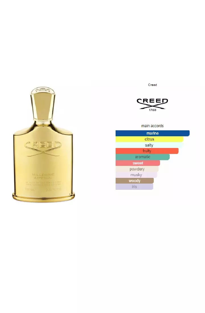 Creed millesime 2025 imperial cena