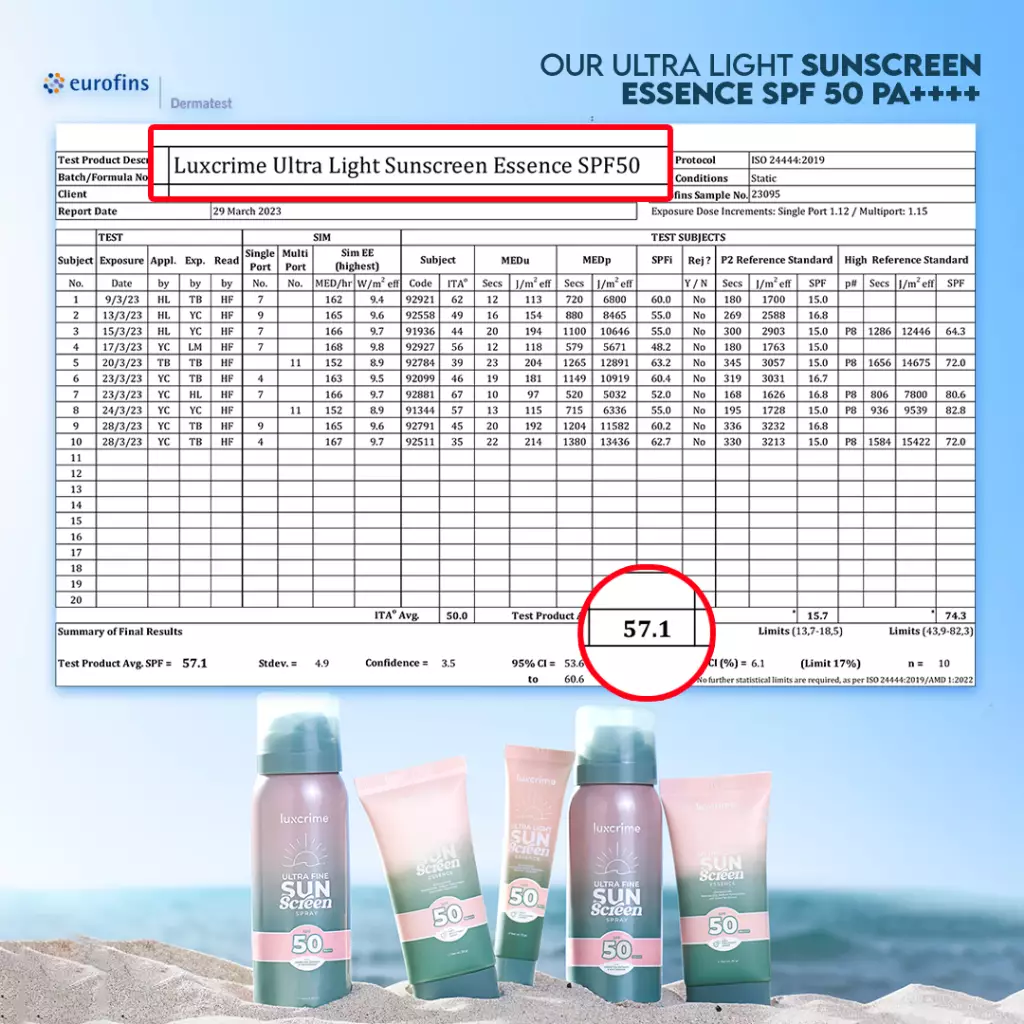 Luxcrime Ultra Light Sunscreen Essence SPF 50 PA++++ - 30 gr