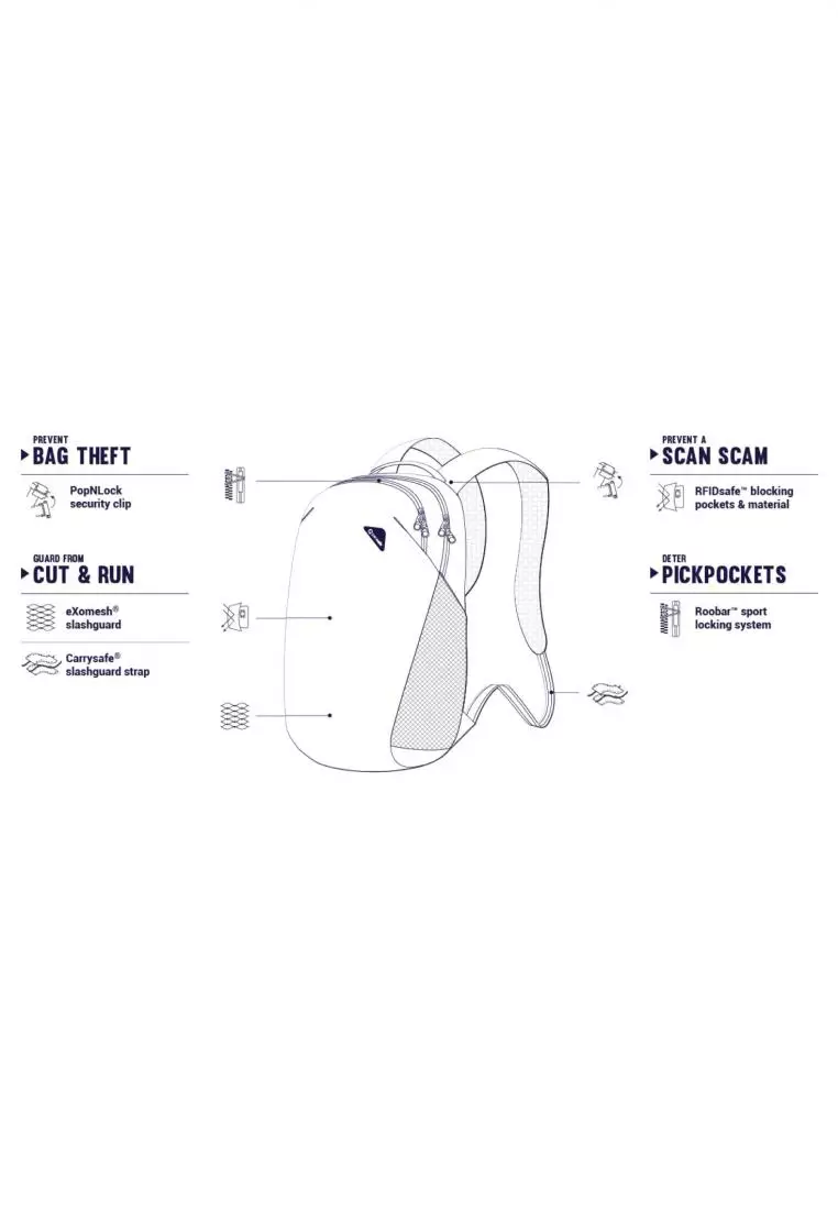 Buy Pacsafe Pacsafe Vibe 20L AntiTheft Backpack (Jet Black) 2024