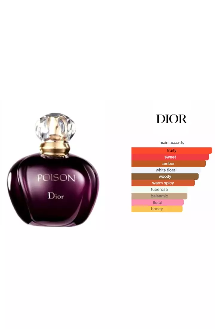 Dior poison 2025 girl harga