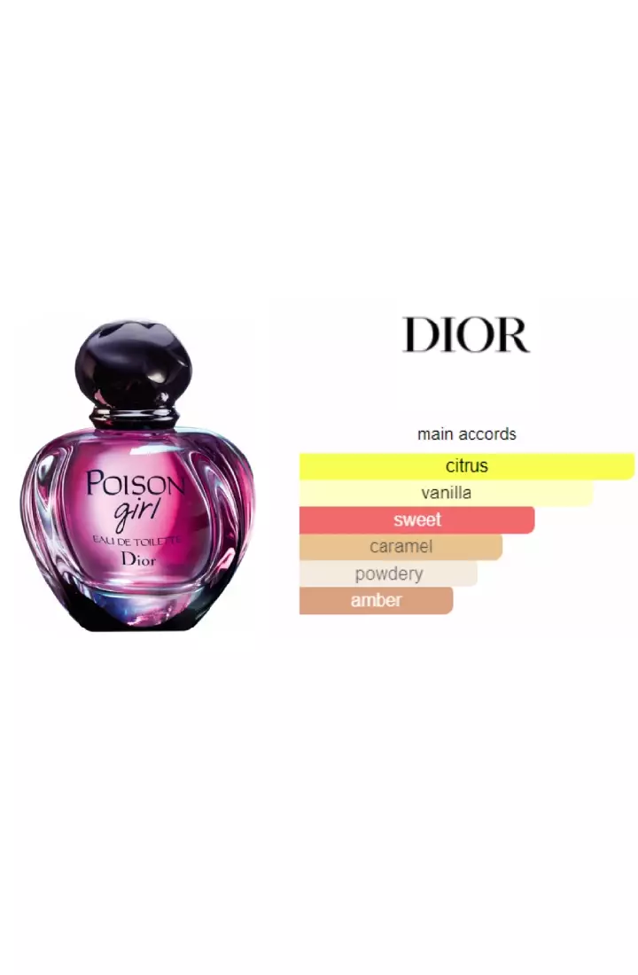 G_0074】Dior POISON girl 20ml CHRISTIAN DIOR POISON GIRL EAU