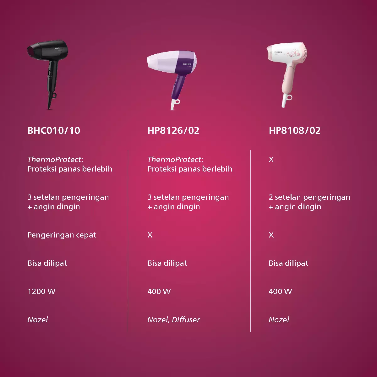 Philips Essential Care Hair Dryer Ungu HP8126/02 Pengering Rambut