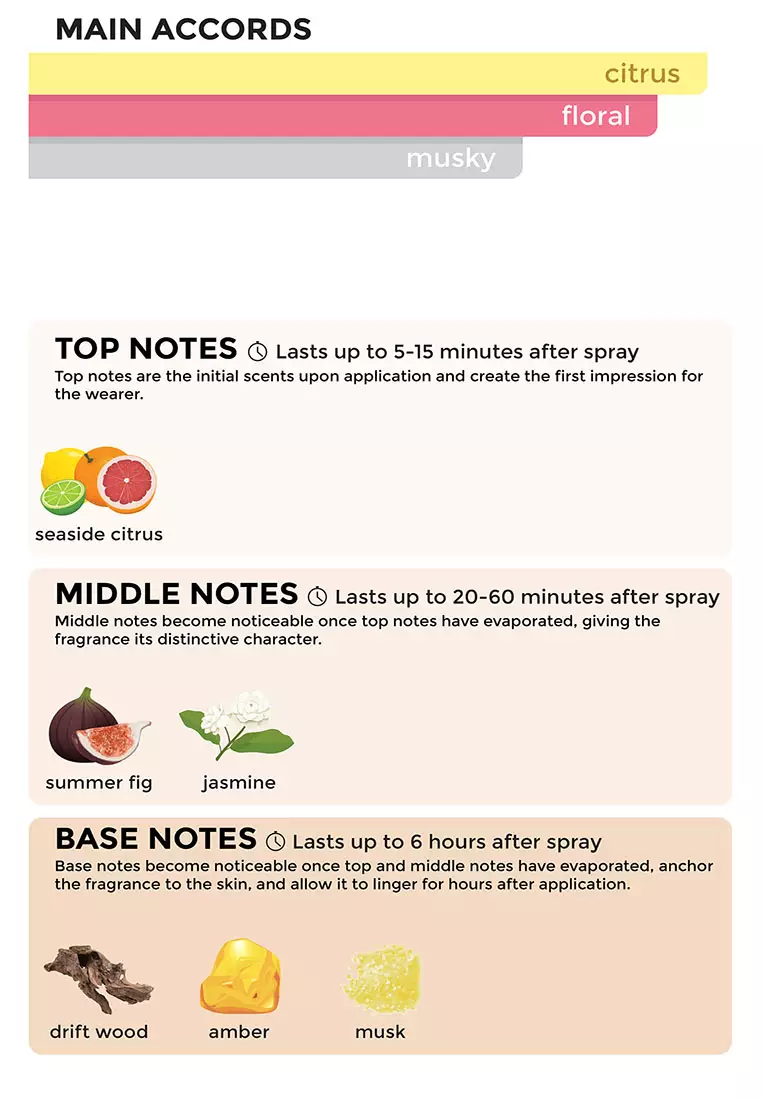 Neon Rush Body Spray for Women 150ML