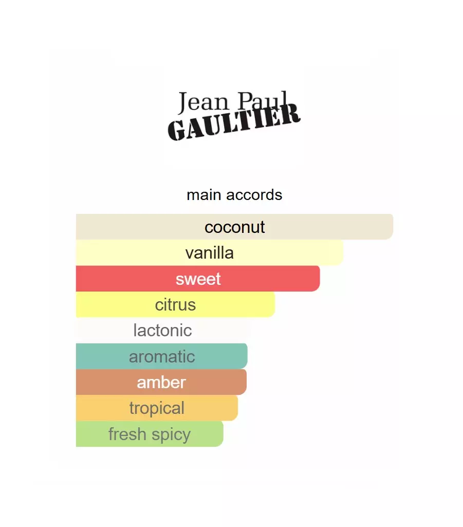 Jean Paul Gaultier - Le Beau - Miniatur