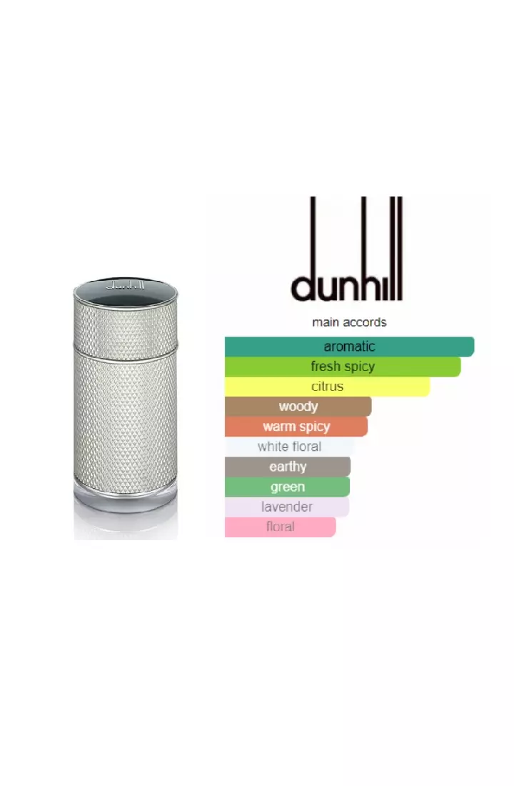 Dunhill Icon Man - 100 ML (Parfum Pria)