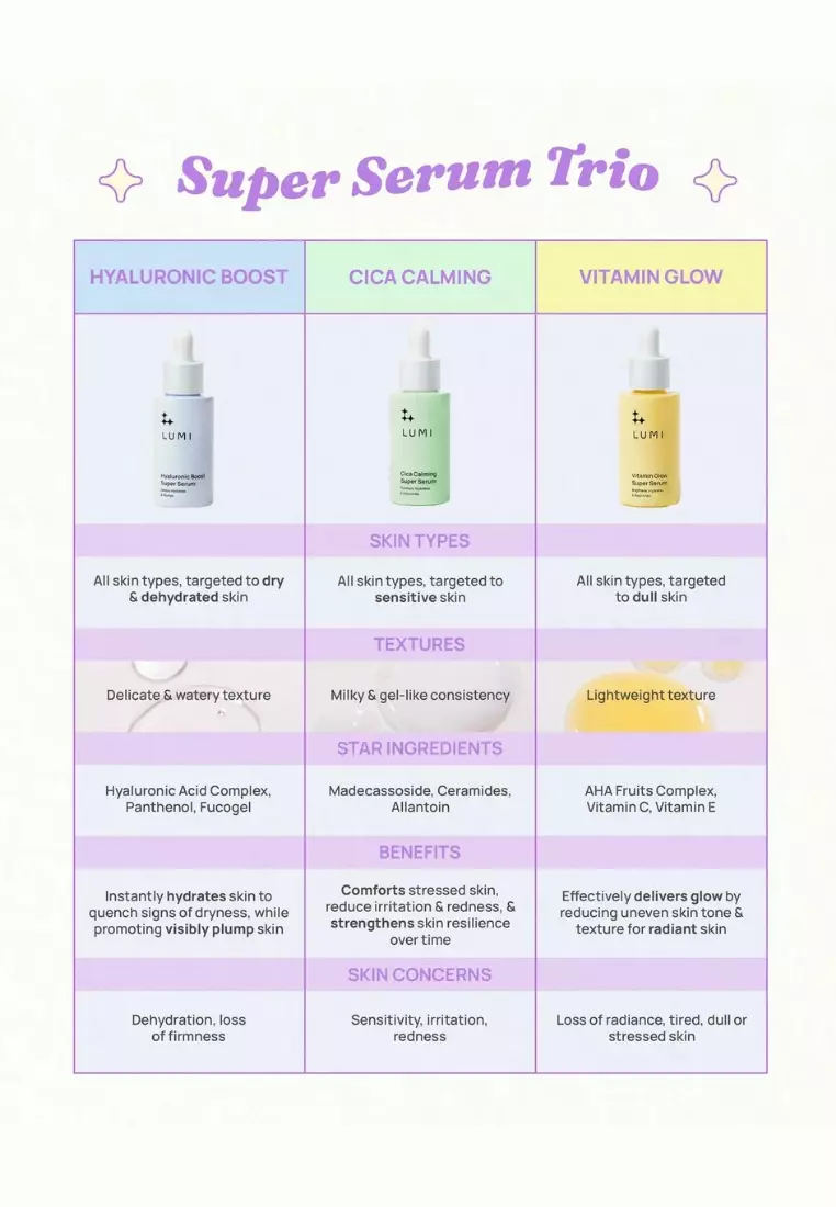 LUMI Cica Calming Super Serum (30ml)